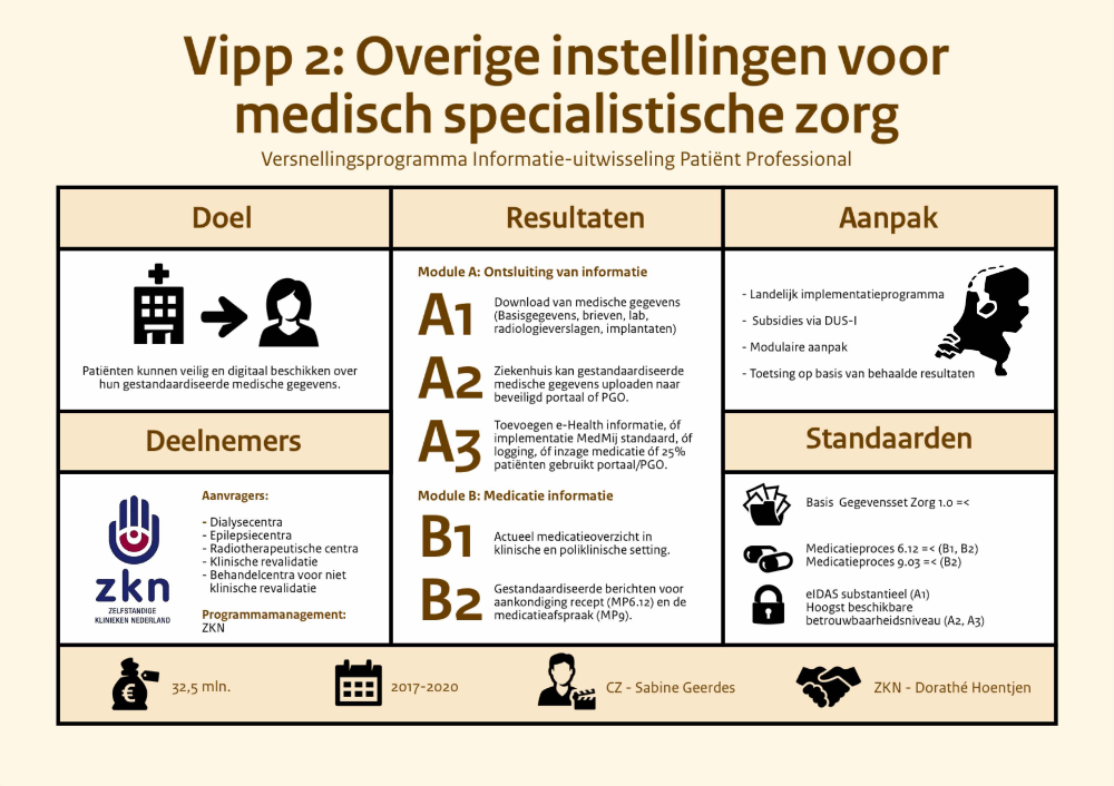 VIPP 2 - Overige Instellingen voor Medisch Specialistische Zorg