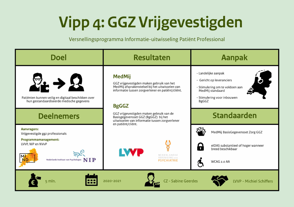 VIPP 4 - GGZ Vrijgevestigden