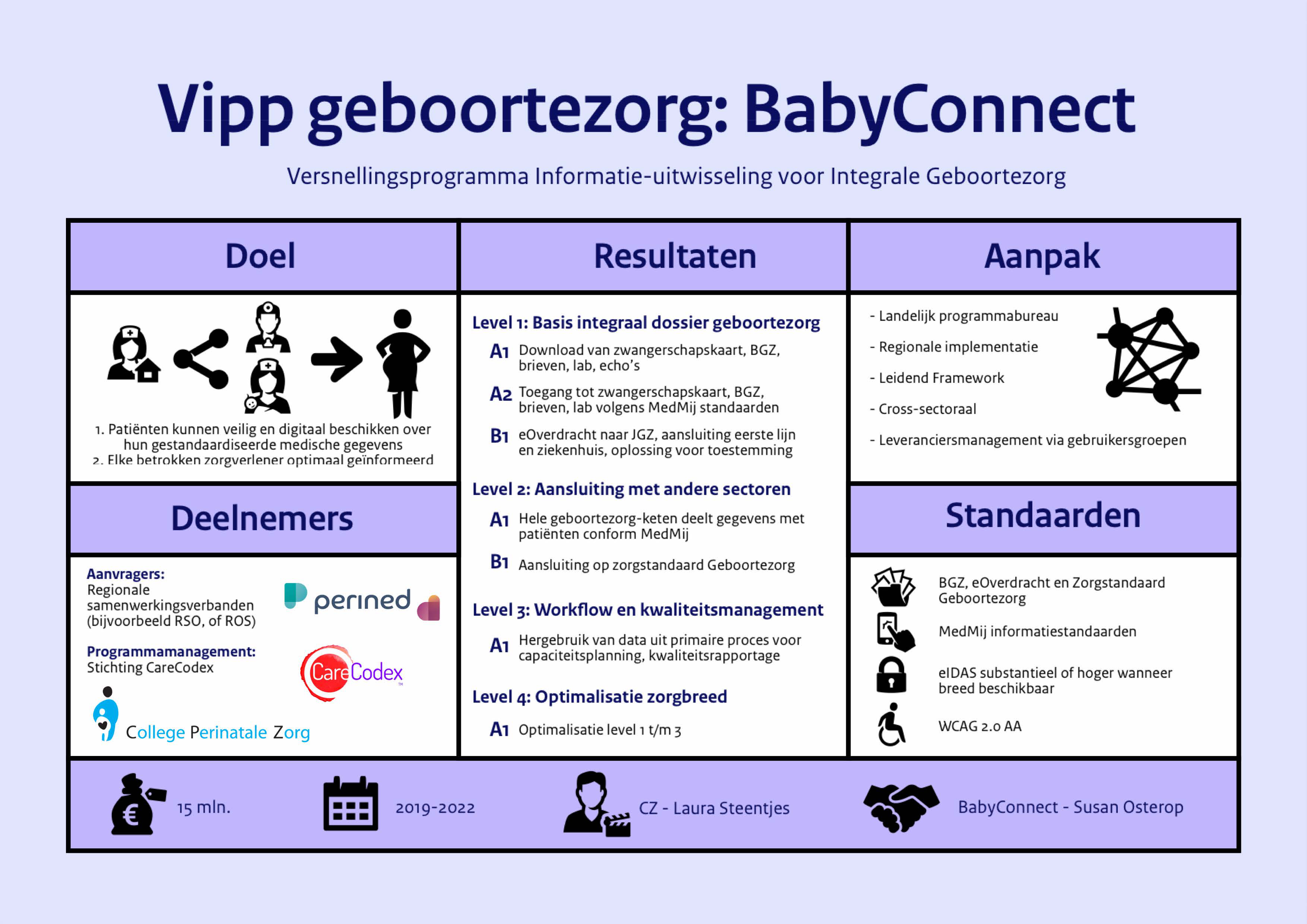 VIPP BabyConnect - Geboortezorg