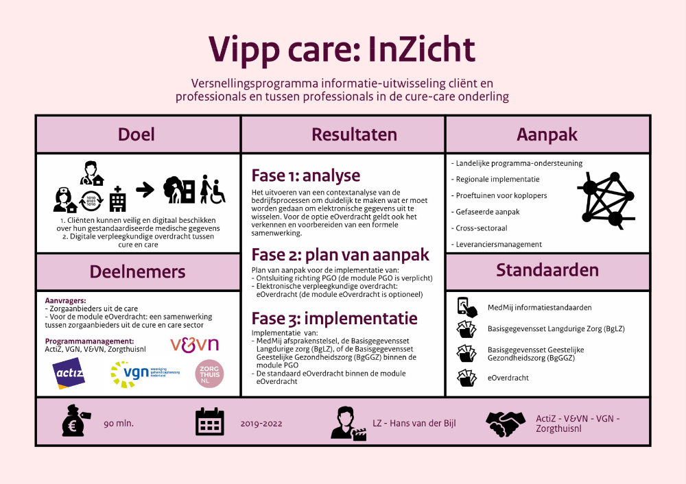 VIPP InZicht - Cure en Care